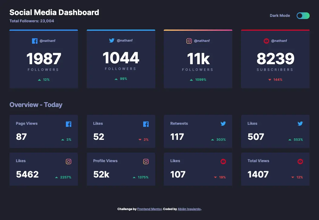 social media dashboard